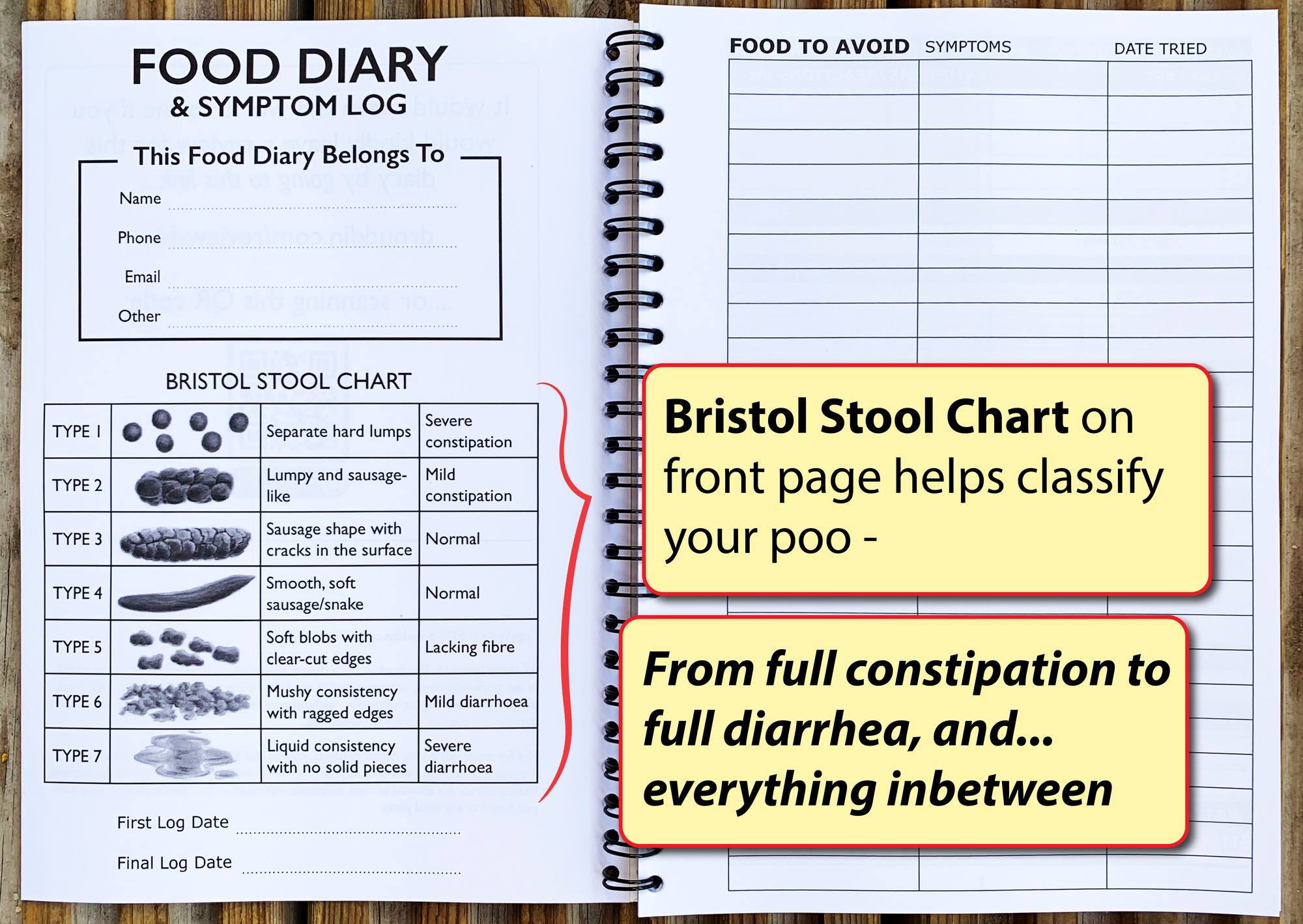 Diary of symptoms and bowel movements.